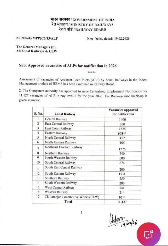 RRB ALP Recruitment 2026 notification