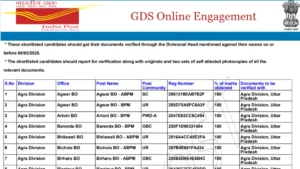 India Post GDS Result 2026 (Out): Check 1st Merit List PDF & Cut Off