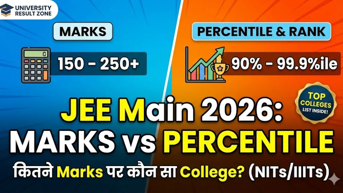 JEE Main 2026 Marks vs Percentile
